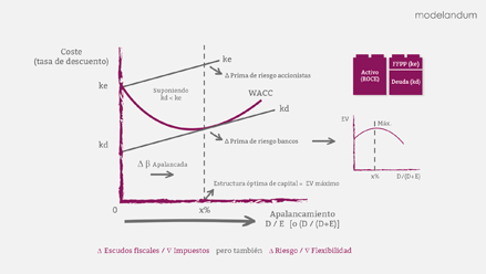 Diseño slide 12 de las presentaciones de empresas en PowerPoint realizadas para Modelandum.