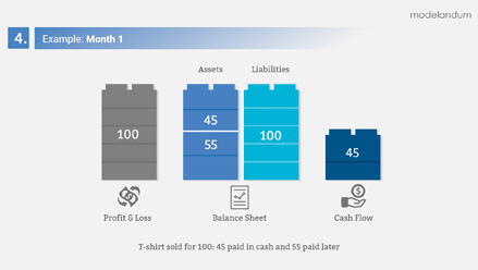 Diseño slide 3 de las presentaciones de empresas en PowerPoint realizadas para Modelandum.