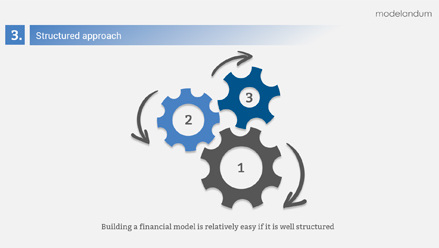Diseño slide 5 de las presentaciones de empresas en PowerPoint realizadas para Modelandum.