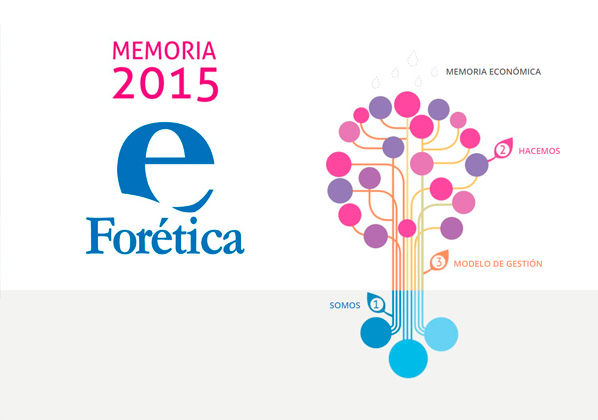 Diseño Corporativo branding Forética 4. Diseño Corporativo branding Forética 4.