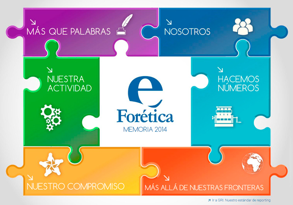Diseño Corporativo branding Forética 5. Diseño Corporativo branding Forética 5.