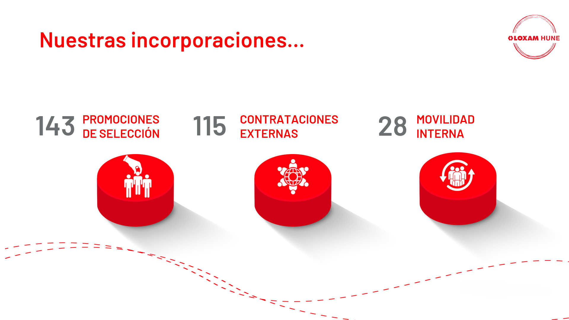 Presentación corporativa Loxam en PowerPoint 10 Presentación corporativa Loxam en PowerPoint 10