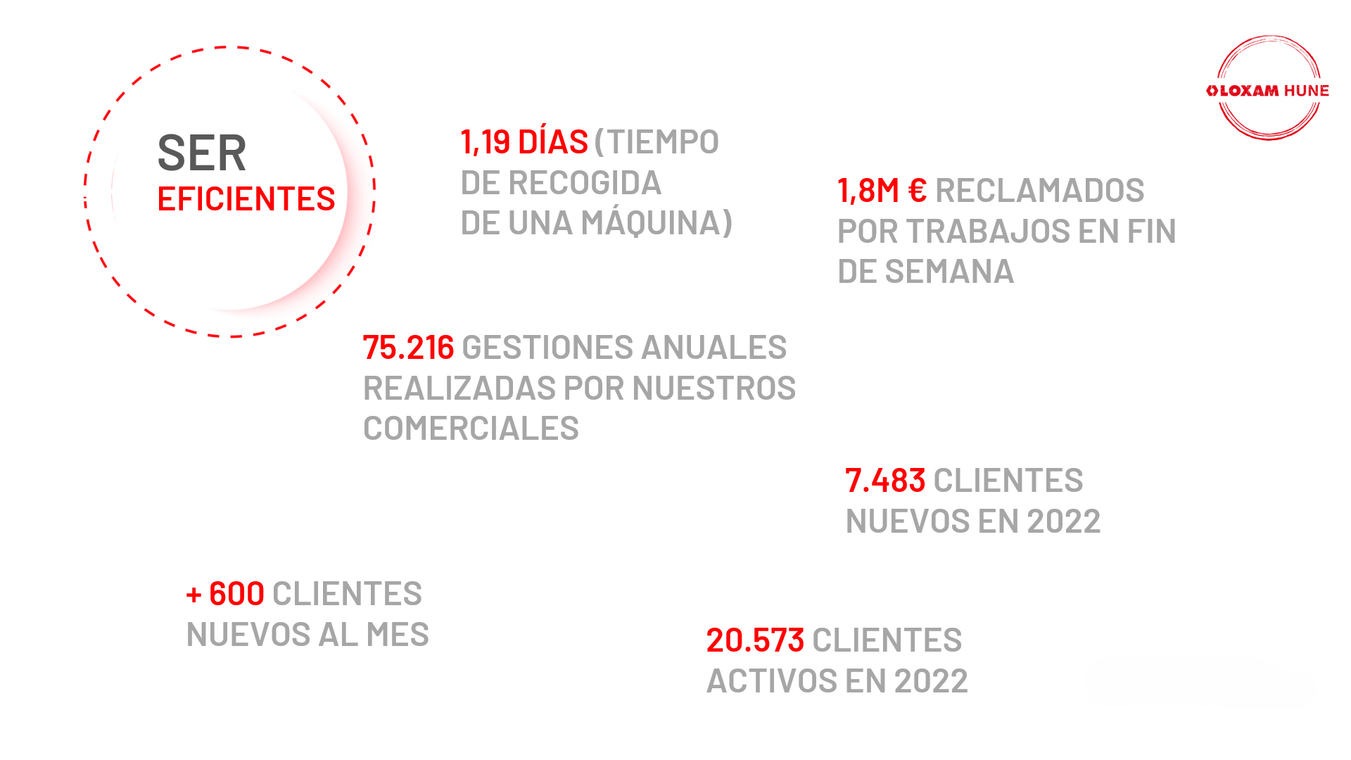 Presentación corporativa Loxam en PowerPoint 4 Presentación corporativa Loxam en PowerPoint 4