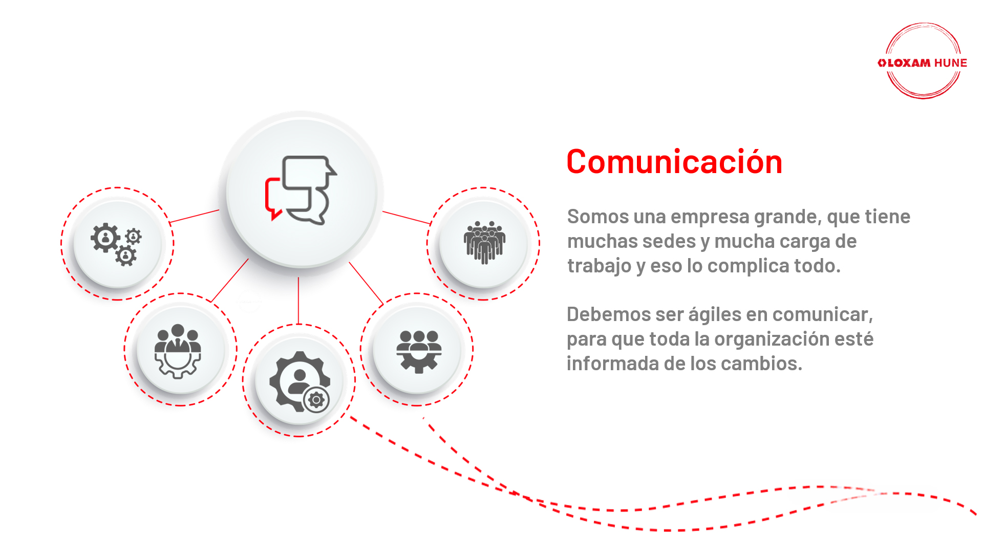 Presentación corporativa Loxam en PowerPoint 5 Presentación corporativa Loxam en PowerPoint 5