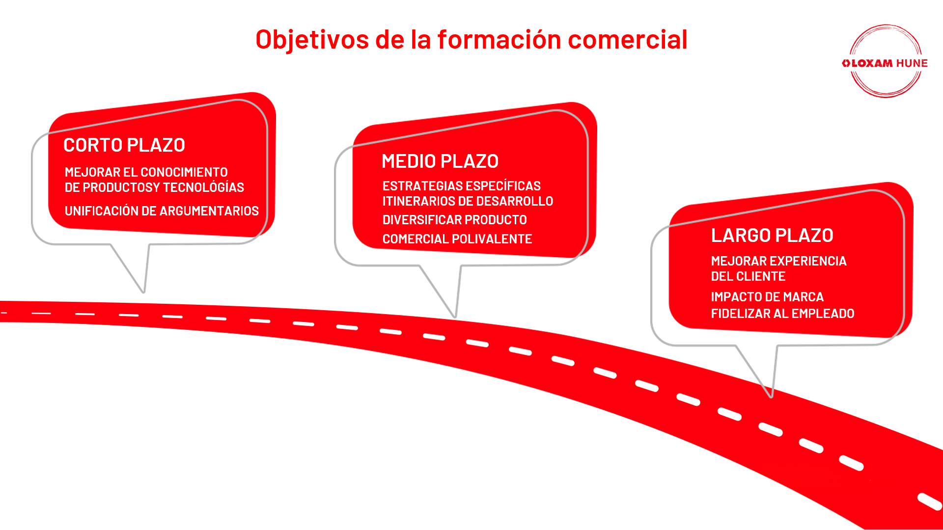 Presentación corporativa Loxam en PowerPoint 8 Presentación corporativa Loxam en PowerPoint 8