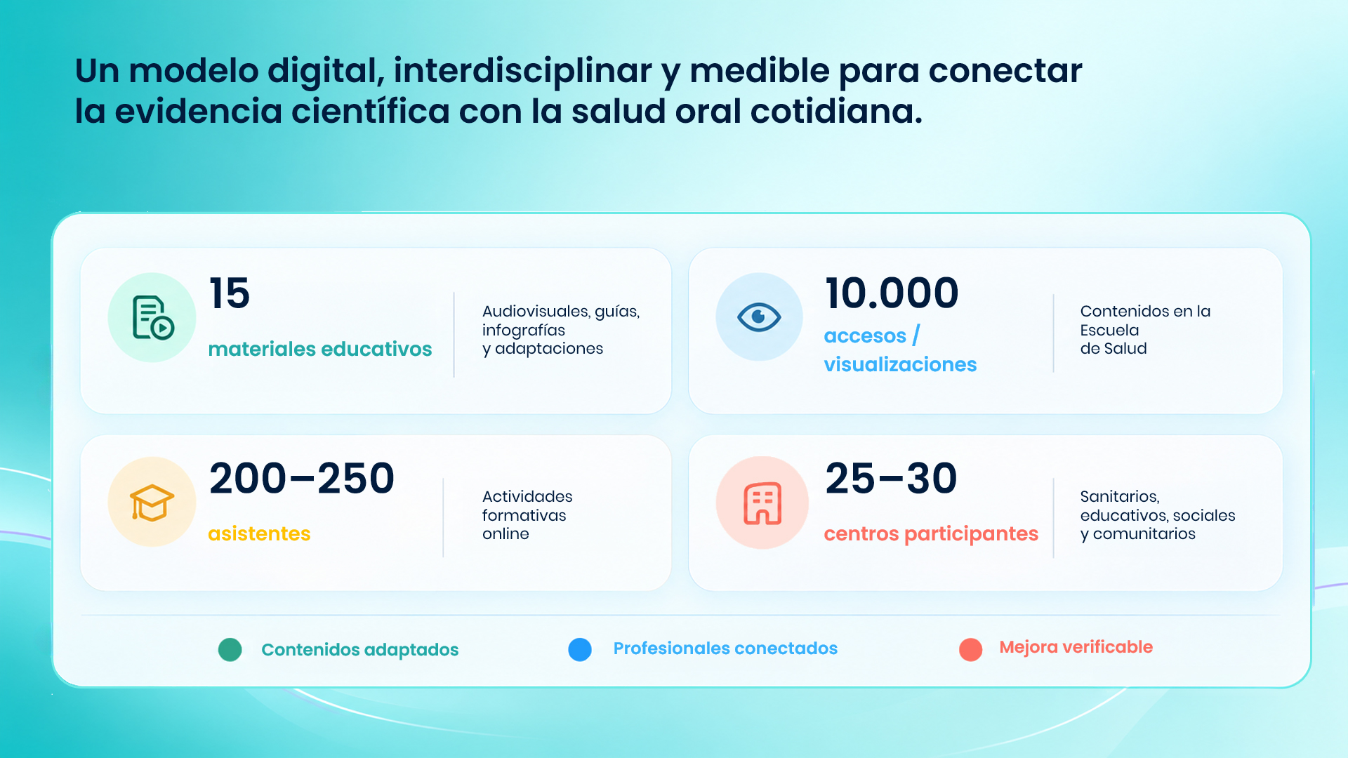 slide presentación congreso de odontología 16 slide presentación congreso de odontología 16