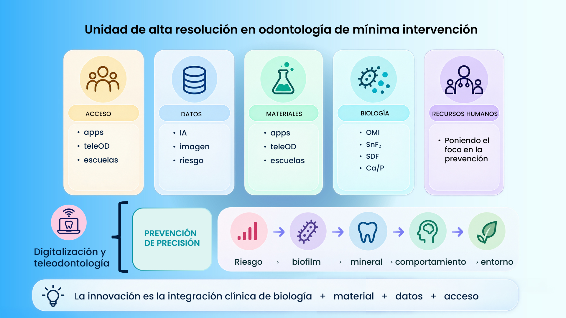 slide presentación congreso de odontología 3 slide presentación congreso de odontología 3