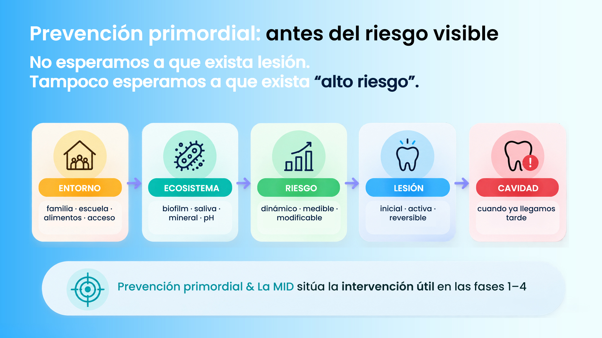 slide presentación congreso de odontología 4 slide presentación congreso de odontología 4